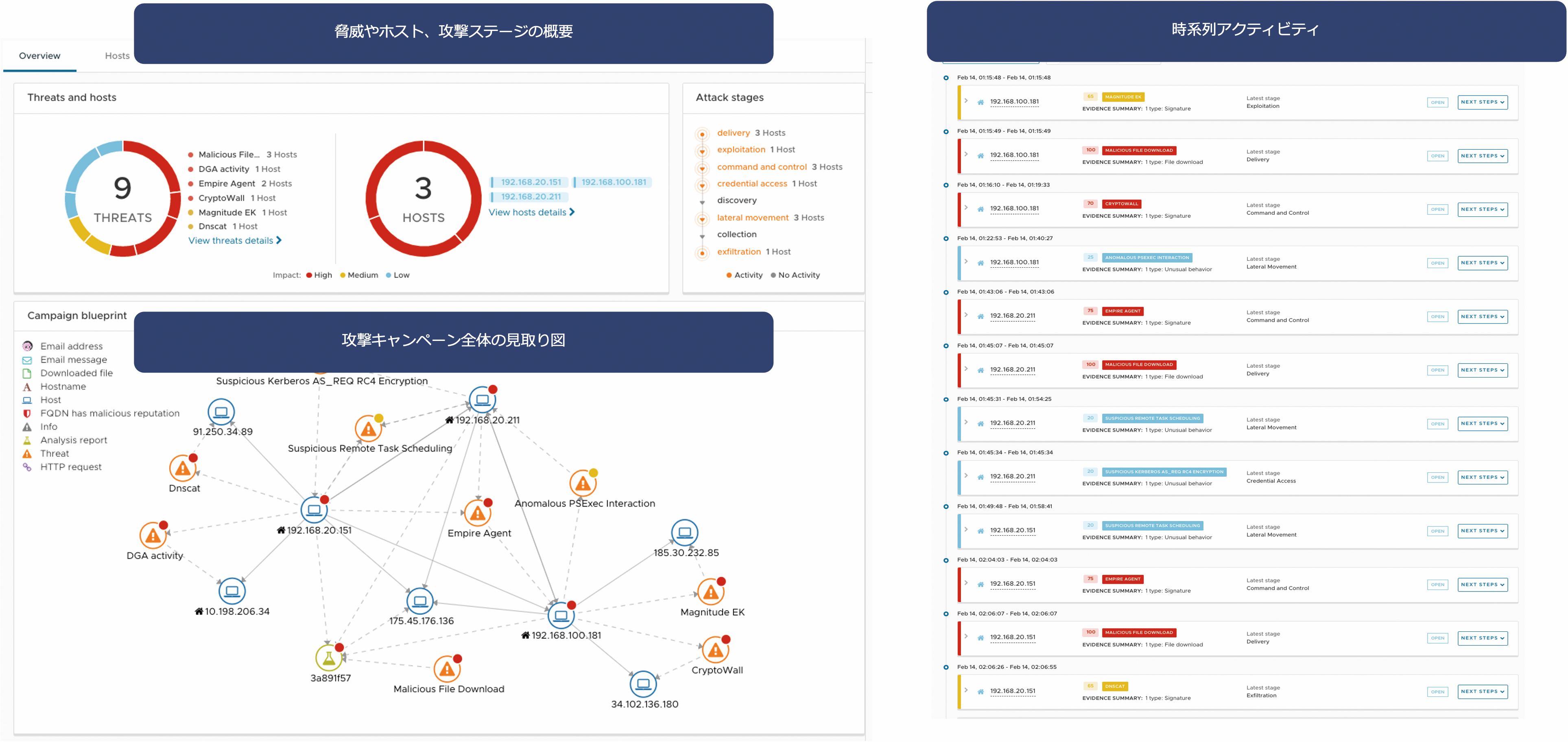 NSX Security | VMware | 取扱製品 | ネットワールド